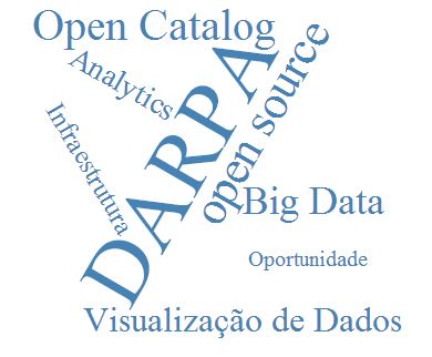 DARPA Open Catalog