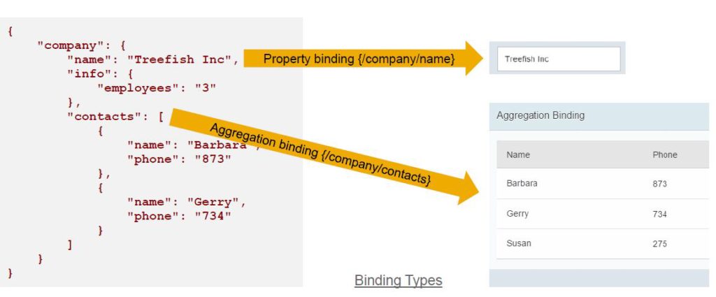 UI51_W2_Property and Aggregation